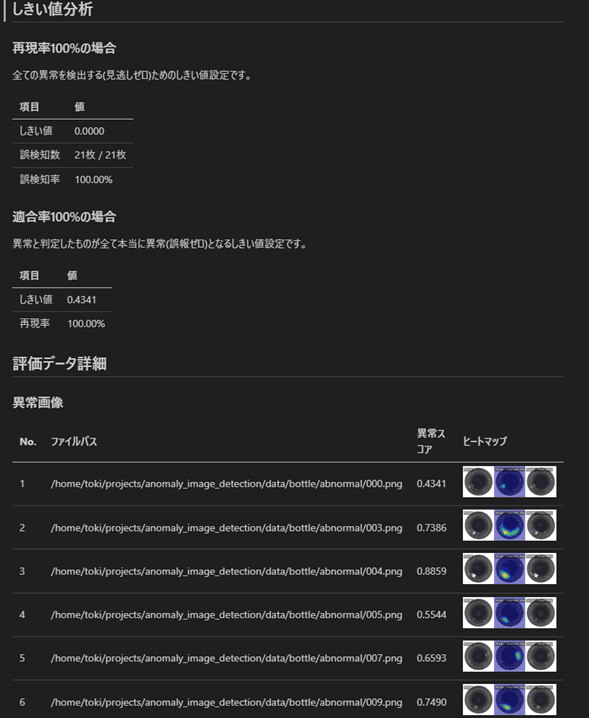 GDC Anomaly Image Detectionのスクリーンショット